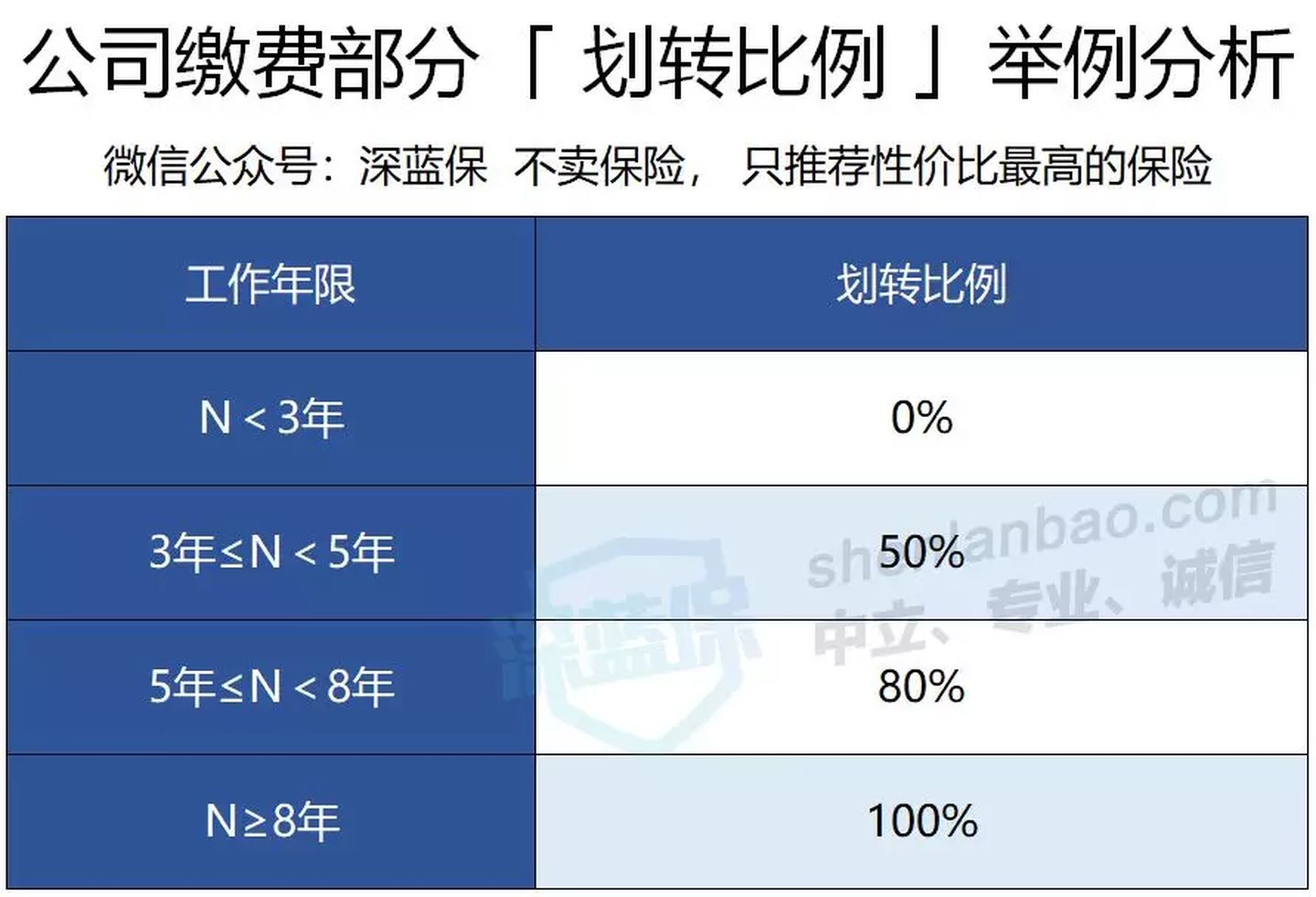收藏！你有企业年金吗？退休后多份收入了解一下