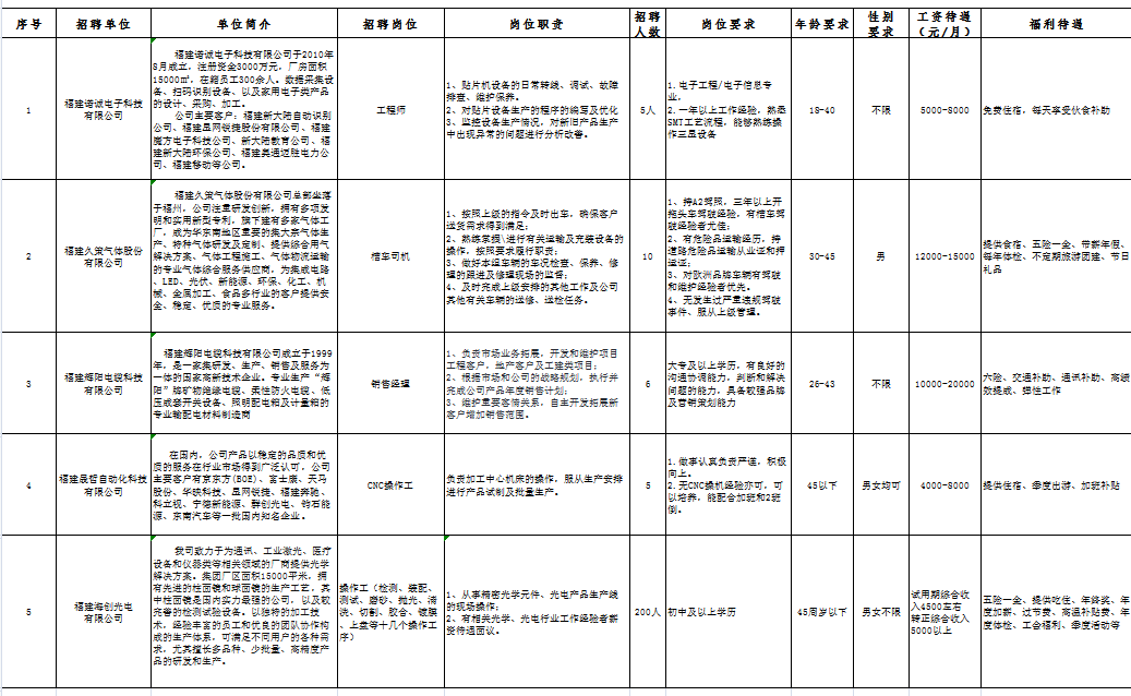 福州自动化公司招聘（速看）