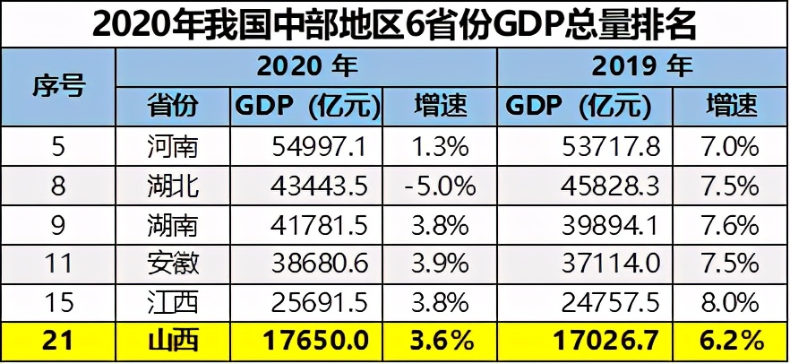 山西2021富豪排行榜，姚氏家族强势霸屏，8人上榜稳居榜首