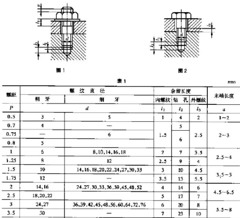 特斯拉、大众，对螺栓露头长度设计的要求