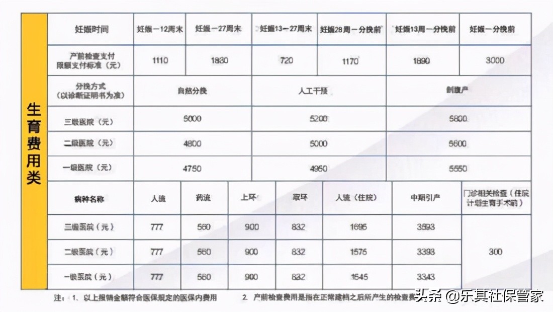 生育险交多久生孩子可以报销？生育险报销条件