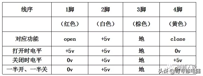 美的变频空调故障维修课件培训