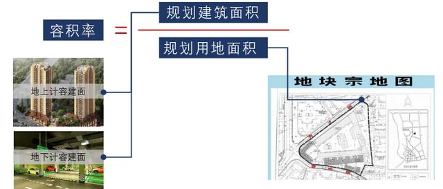 建筑密度与容积率的计算方法解析