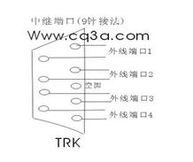 数字程控电话交换机的配置(各种原理图超详细实用)一