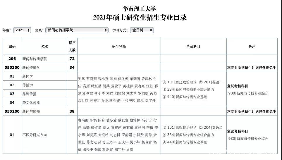 考研人请注意！这所985又双叒叕缩招了！「建议收藏」