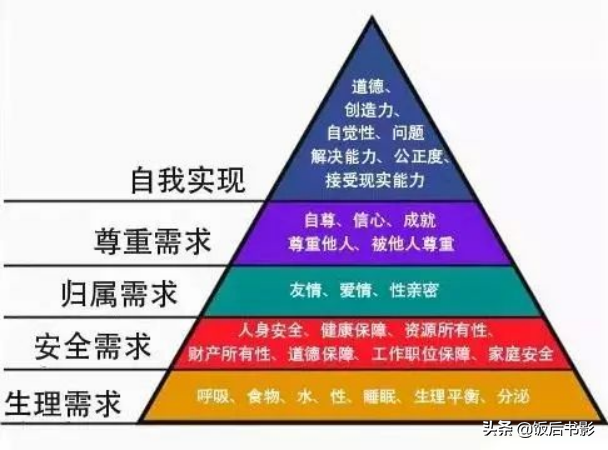 再释马斯洛需求层次理论：到底是五层还是七层？