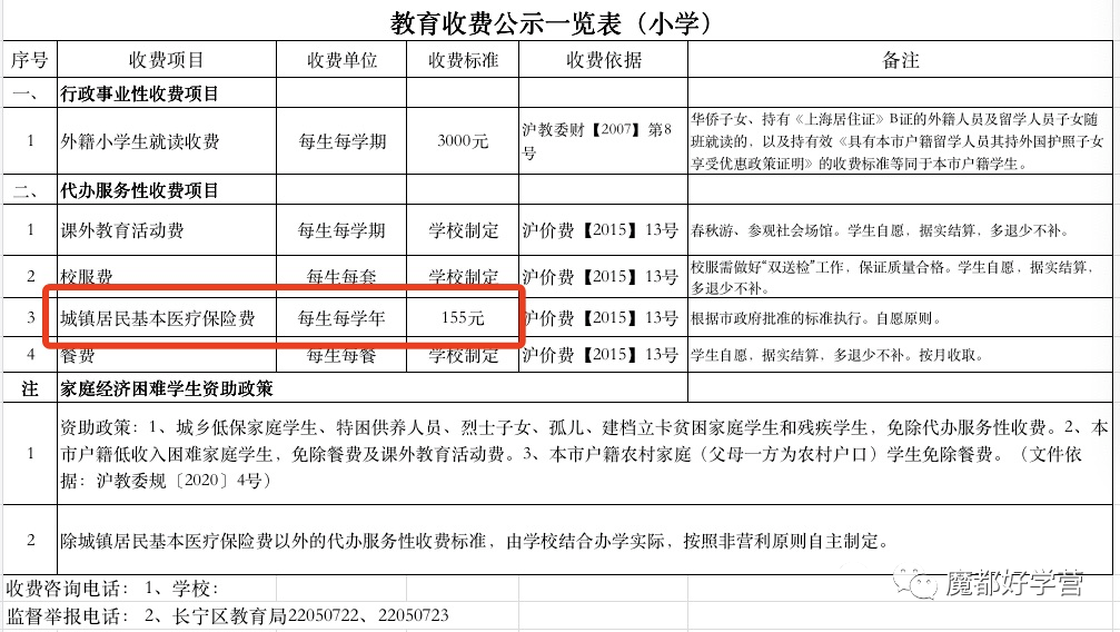 公办vs民办，上海16区中小学收费差异如何？