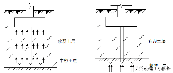 国企资料员培训资料，建筑施工图、建筑工程材料等五大部分详讲