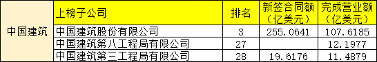 工程承包,工程承包方式有哪些