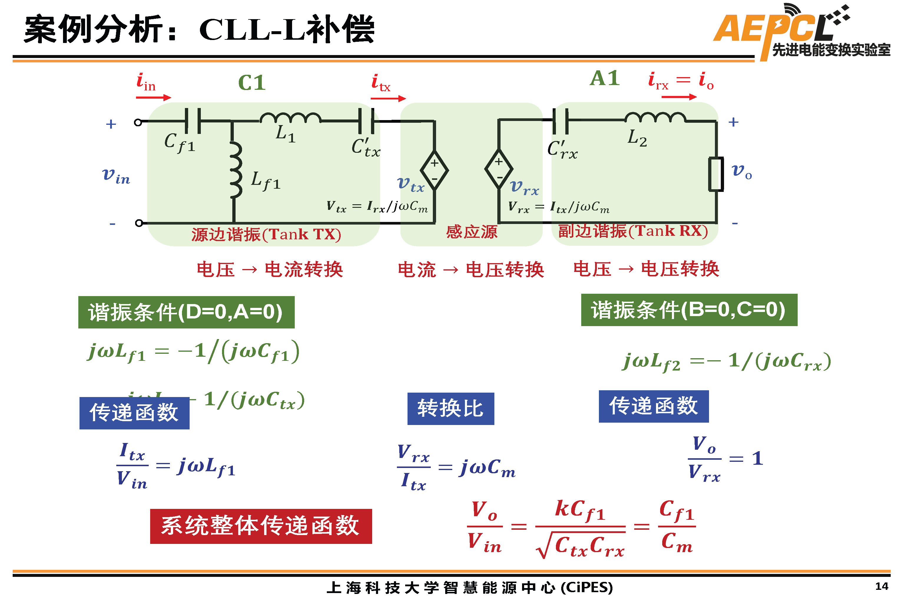 上海科技大學傅旻帆研究員：電場耦合器的模型與結構設計