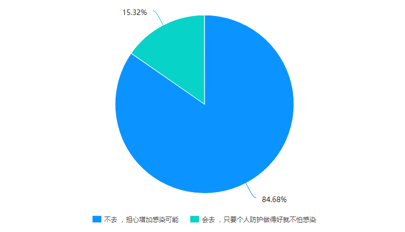 实地调查：受疫情影响，超过70%的4S店都还不能正常营业