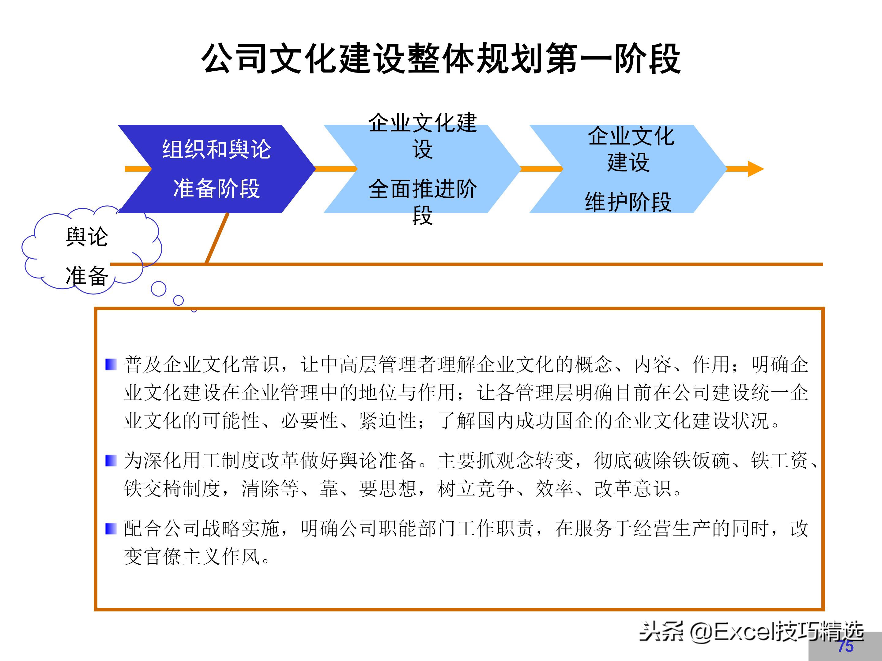 企业文化建设方案完整版，很详细，值得借鉴！