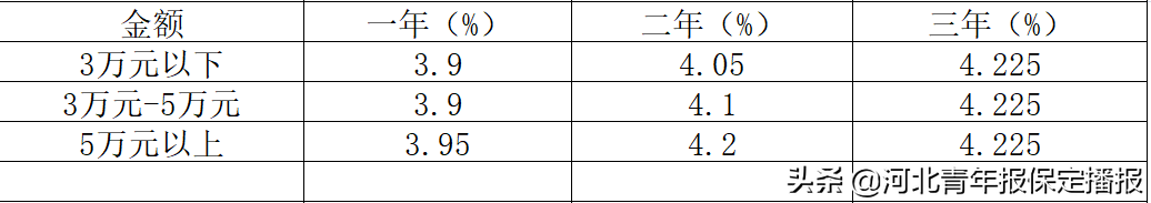 保定邮政储蓄银行,保定邮政储蓄银行网点查询