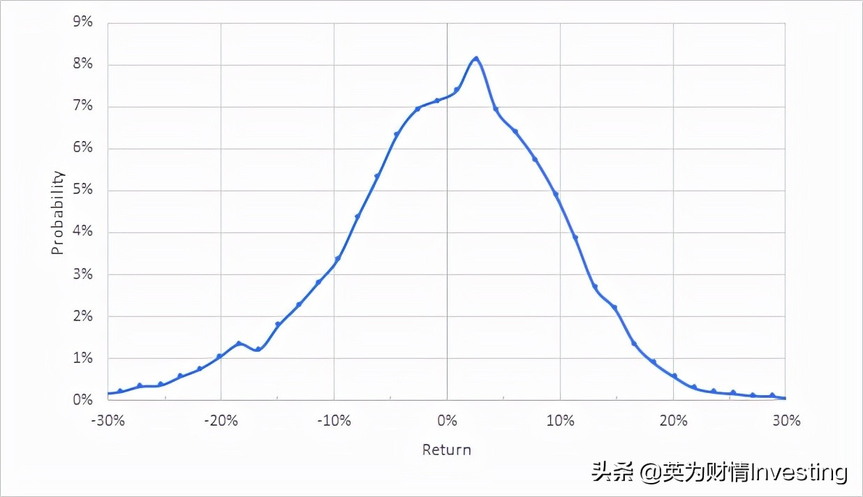 老牌工业巨头“枯木逢春”，霍尼韦尔买入正当时？