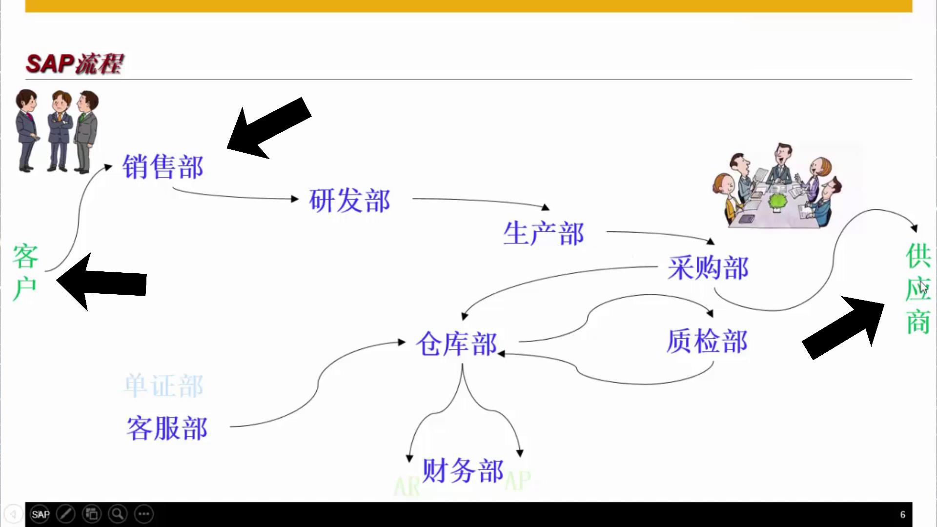 国外巨头的轻敌，给了国产管理软件超车的机会，也算是国货之光了