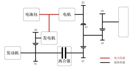 浅谈THS及iMMD