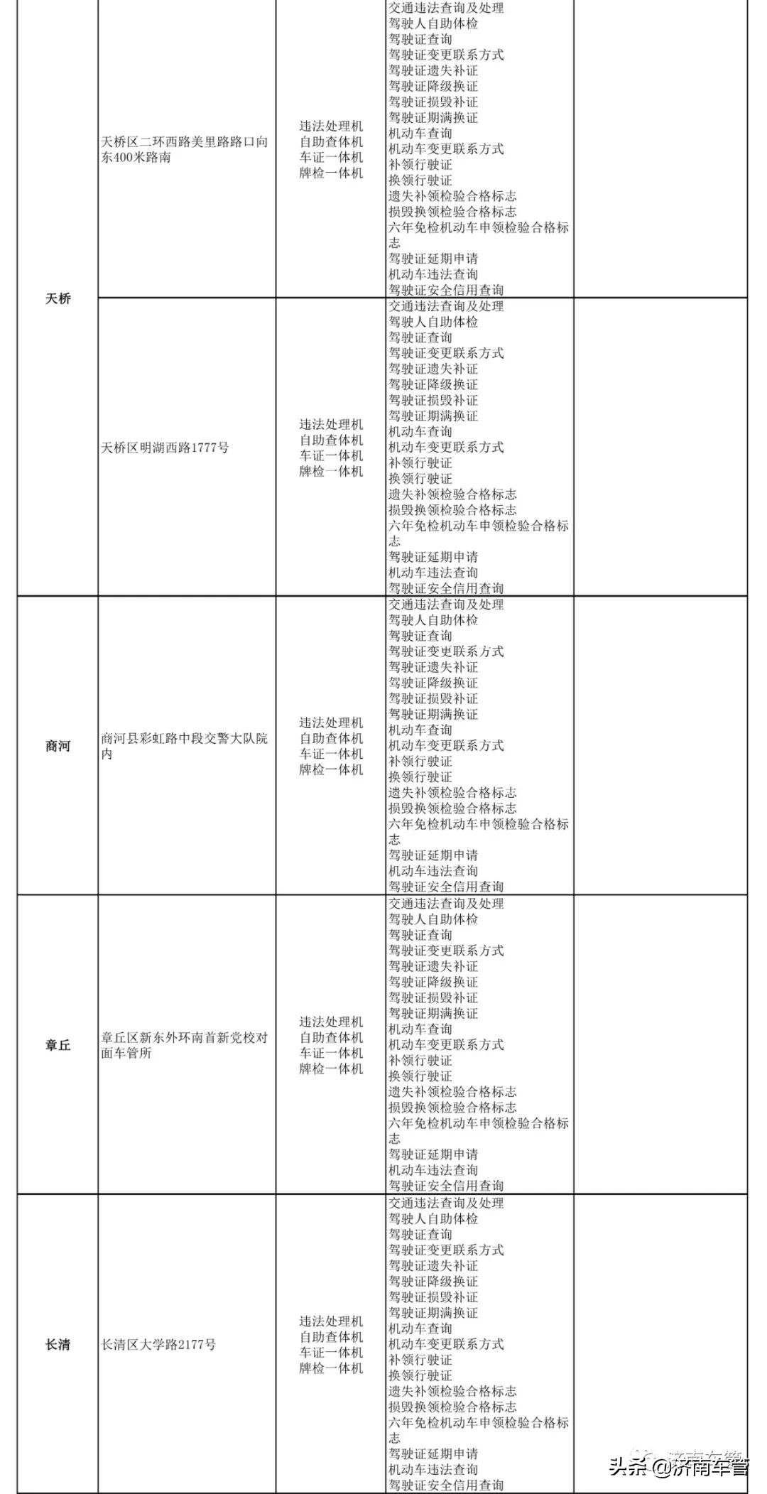 驾驶证到期如何办理
