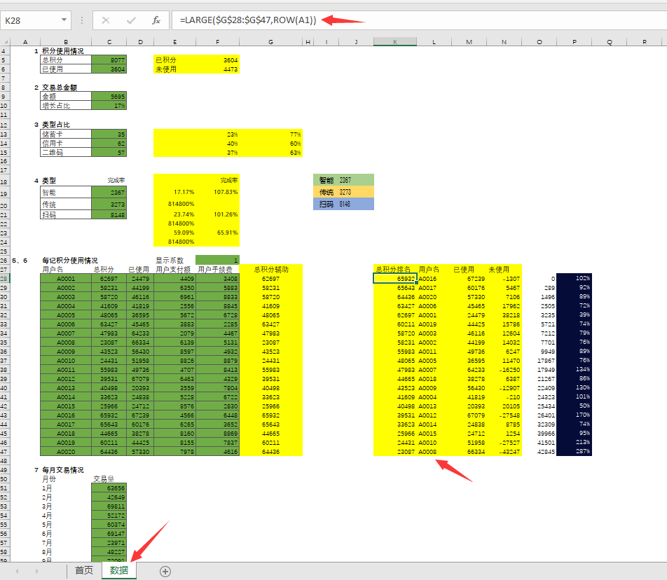 Excel公司销售数据看板，动态多图表显示，数据分析展示拿来就用