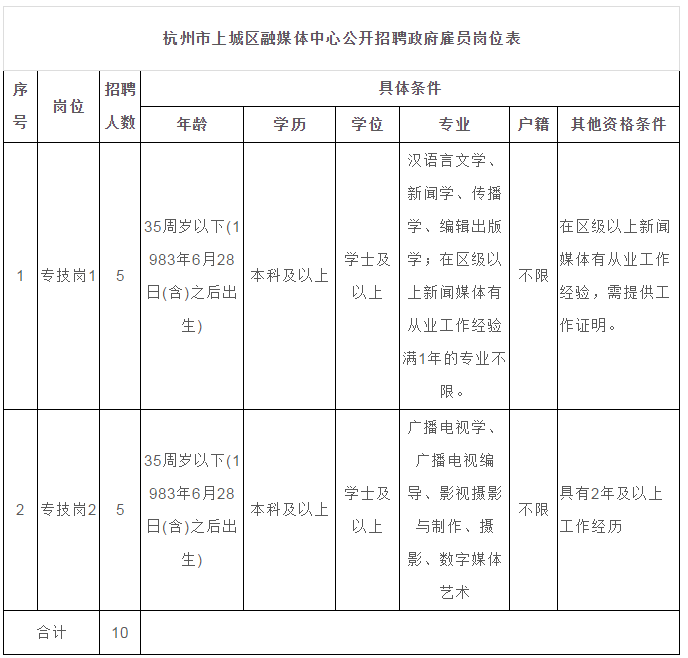 杭州人才网最新招聘（福利好待遇高）