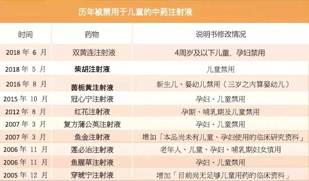悲剧！妈妈煮的一碗“水”让11岁女孩严重脑损伤！如何安全用药？