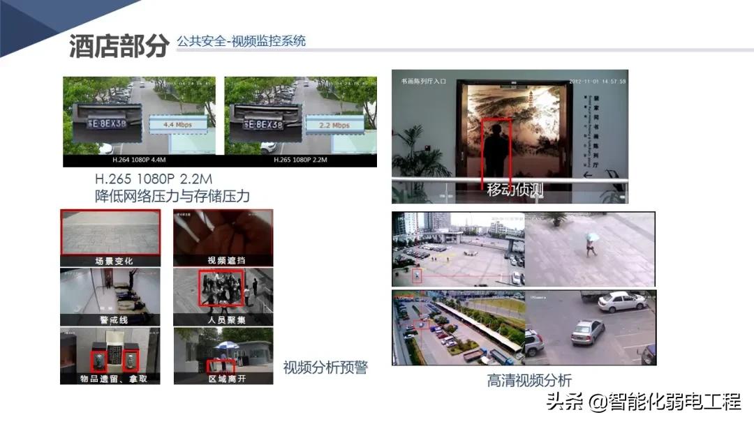 新版酒店智能化弱电系统详细设计方案，学习素材