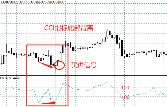 汇课堂:炒黄金外汇,牛人最常用的是这5个交易系统