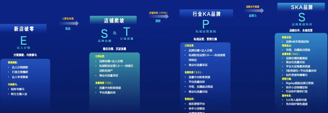 万字长文讲透品牌2021下半年如何经营快手