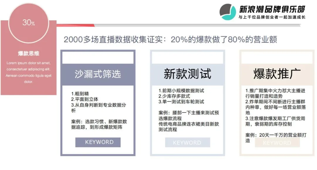 一年卖出百万件女装，米兰茵品牌张晓博：打造直播爆款的四大思维