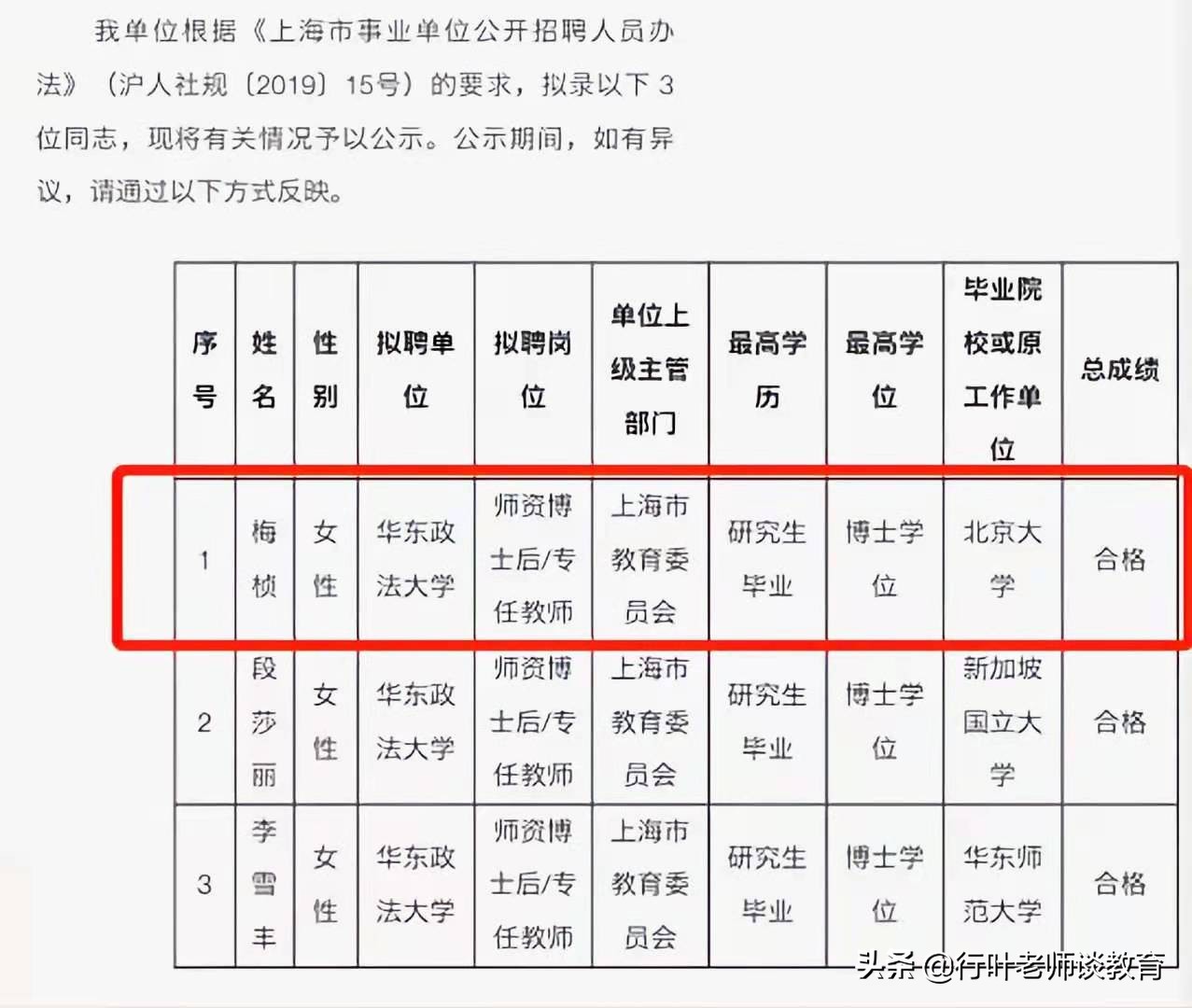网红高考400多分却成北大博士，被拟聘为大学教师，网友不淡定了