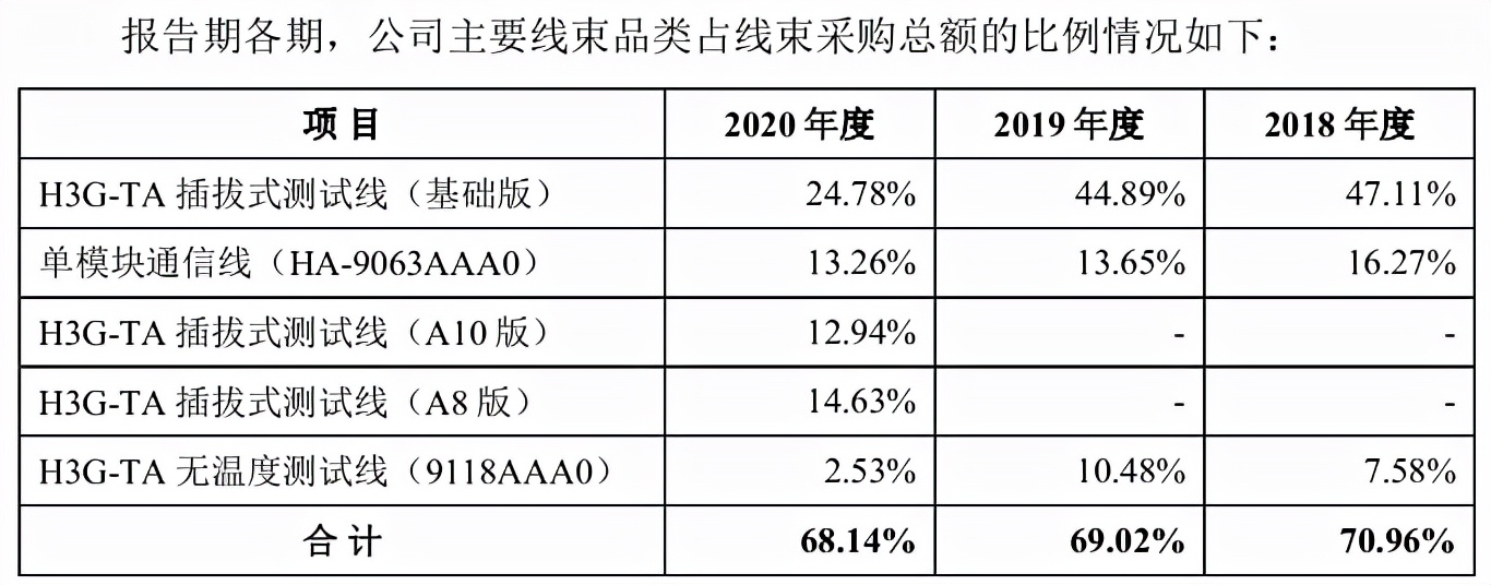 华塑科技披露首轮问询回复：关联交易引关注，募资额超总资产