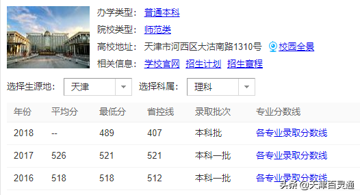 天津这所大学被名字耽误了！明明实力不错，却总被误认为是大专
