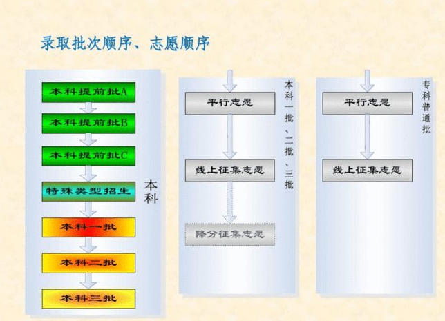 今年高考“最孤单”的大学，第一批招生无人投档，都怪校名太古怪