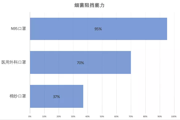 预防新型冠状病毒！戴口罩，有用！我们整理了份最全口罩选购指南