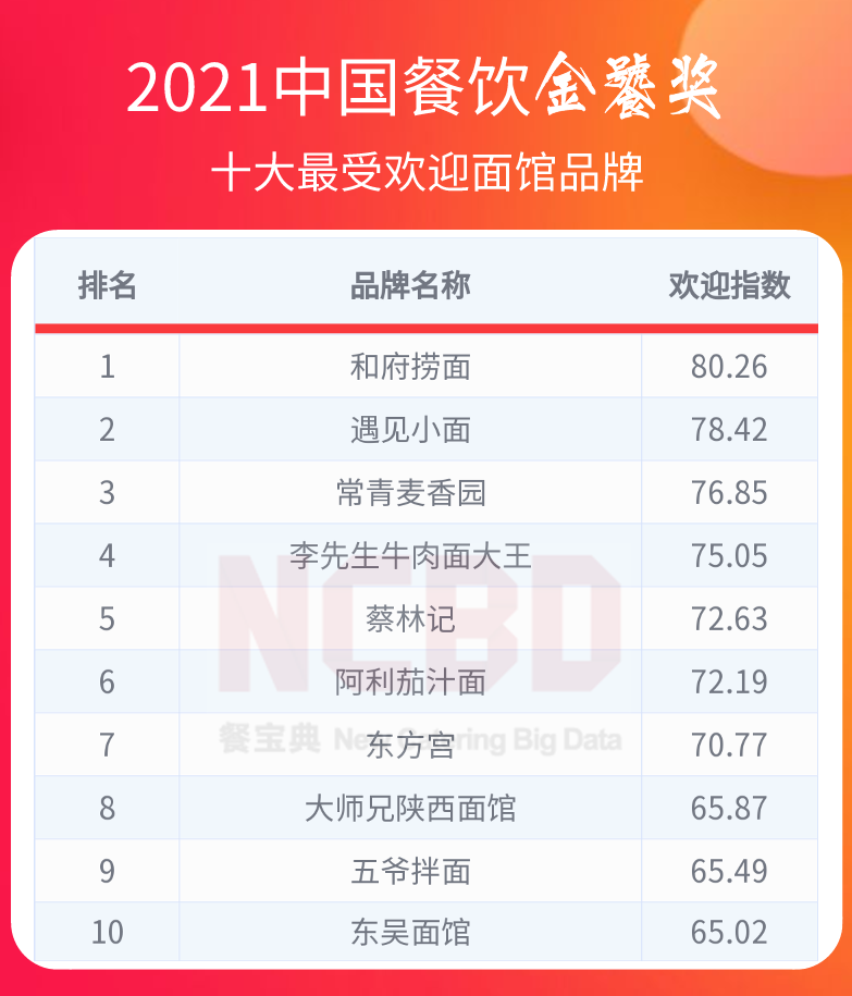 川天椒麻辣烫（2021餐饮金饕奖全名单揭晓）