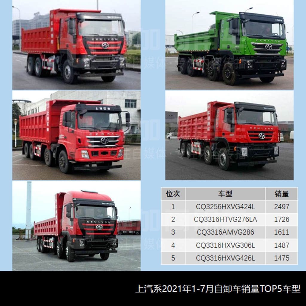 前7月哪些自卸车最畅销？2021年1-7月自卸车市场简析（下）