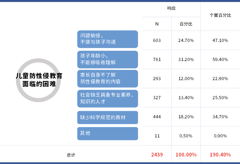 儿童节最好的礼物：教会孩子们如何保护好自己