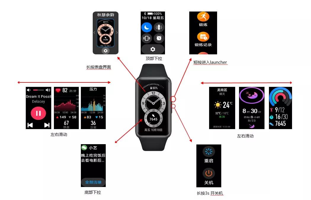华为手环 6—按键/屏幕控制教程
