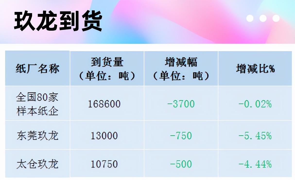 「废纸今日」废纸回收价格分析（最新行情今日价格多少钱一吨）