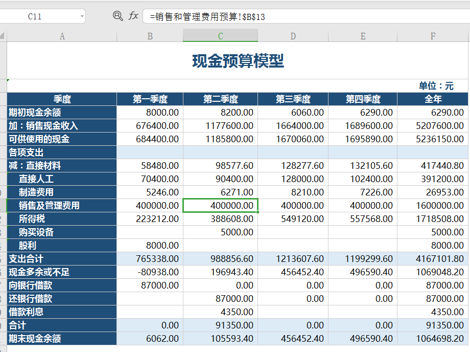 “狡猾”的王会计，分享超实用财务预算“绝招”，学会老板提升你