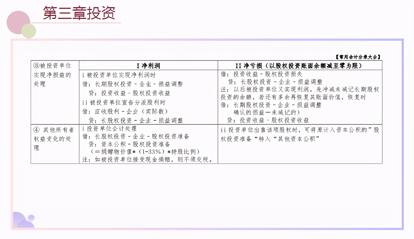 太赞了！头次见到这么全的会计分录，汇总成35页表格，好用又好记