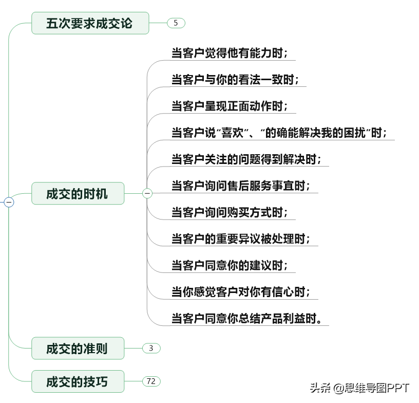 华为为什么那么牛？看看人家的专业销售培训和7个成交法，转发