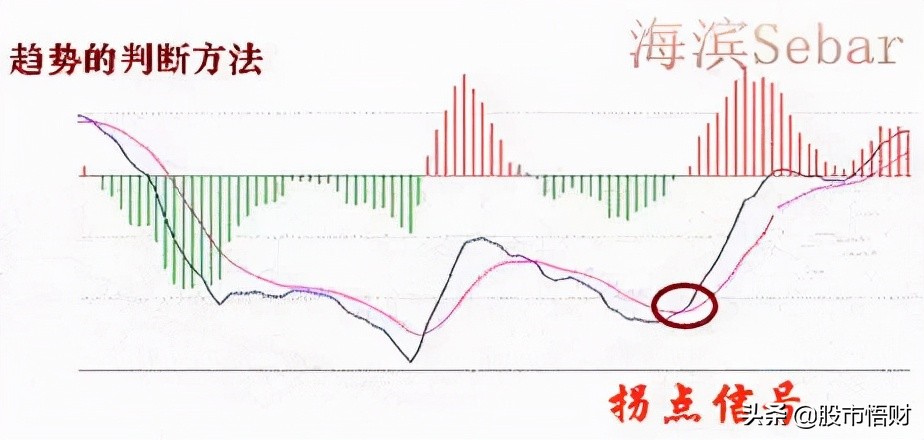 頂背離和底背離圖解期貨和成交量頂背離和底背離詳解