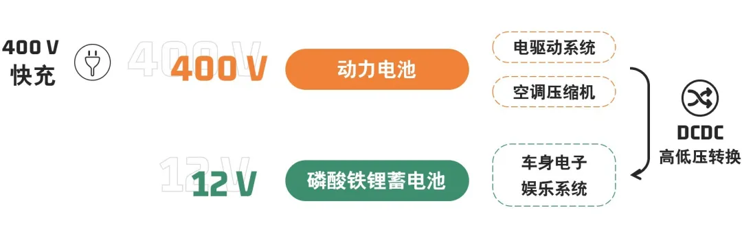 800V高压,4个电压平台,Taycan会是电动汽车的标杆吗