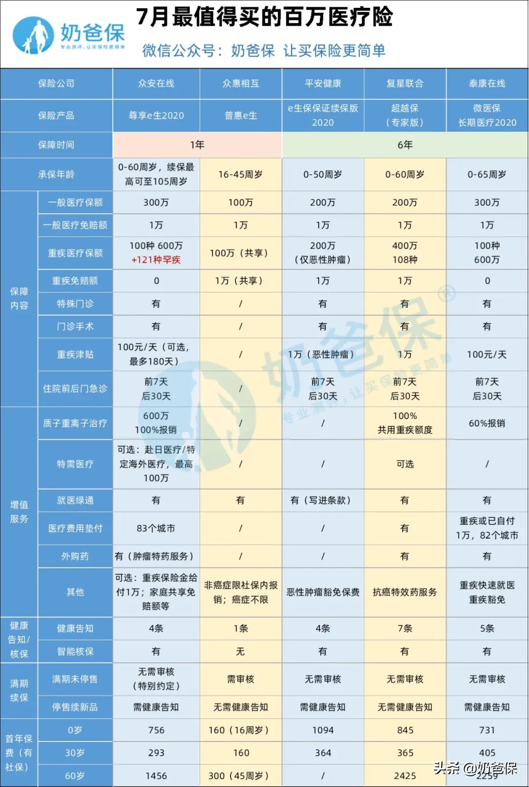 相互宝分摊金额越来越高,想退出怎么办?附操作步骤演示
