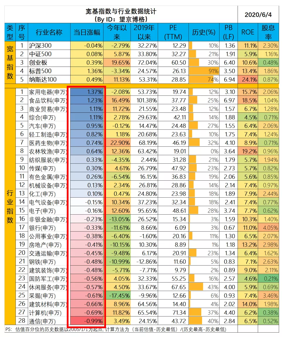 “永不还本”的融资神器永续债到底是啥？