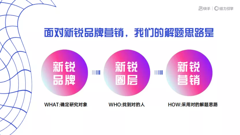 BEST营销方法论，在磁力引擎打造爆款新锐品牌