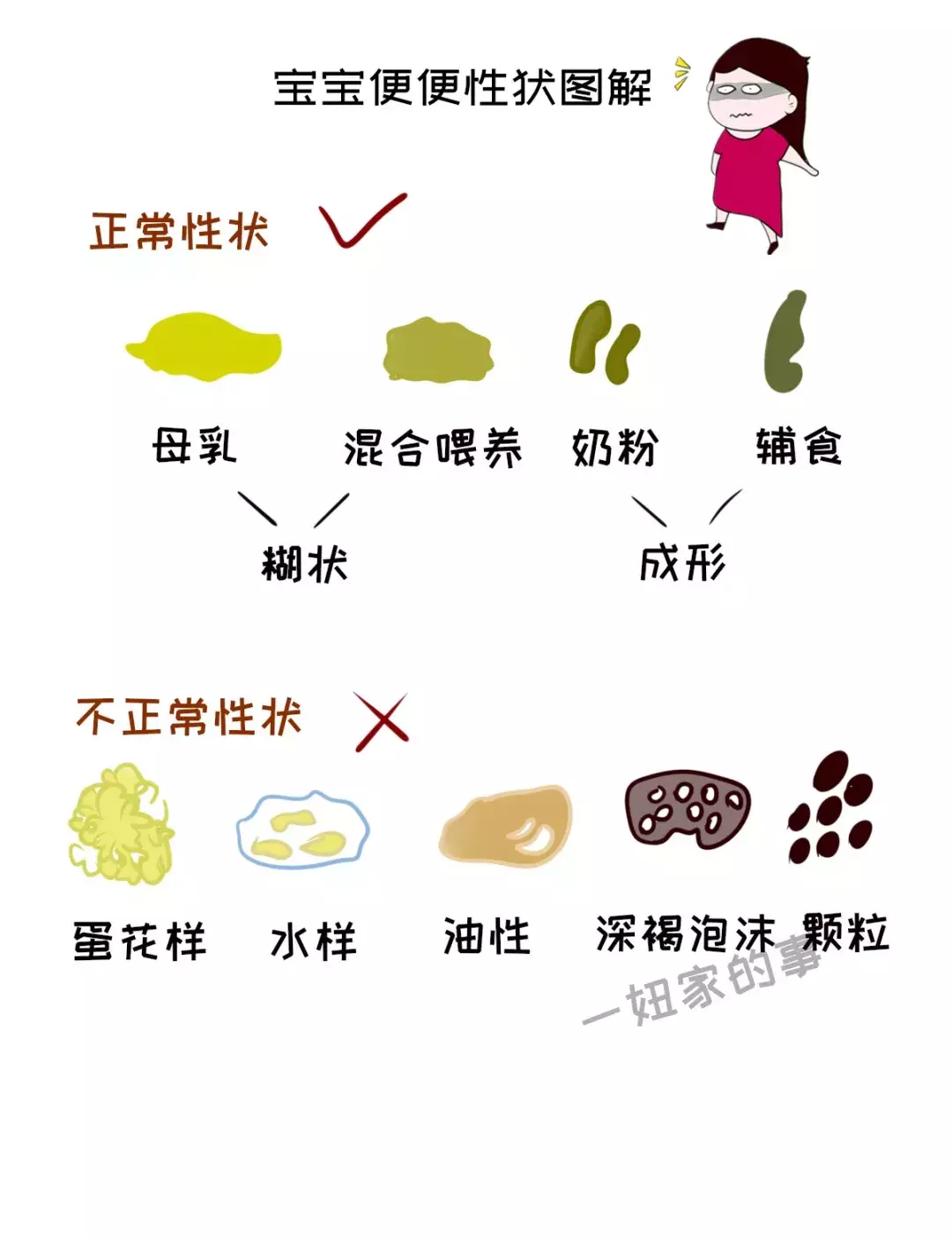 13种宝宝便便大集合，判断便便正常与否月嫂收藏这篇就够了（图片刺激，谨慎点开）