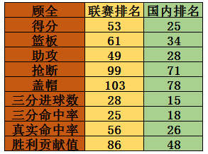 cba顾全为什么叫大(28岁的顾全，CBA最稳定的三分投手之一，深圳男篮不可或缺的核心)