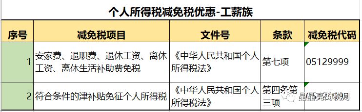 2020最新个人所得税税率表