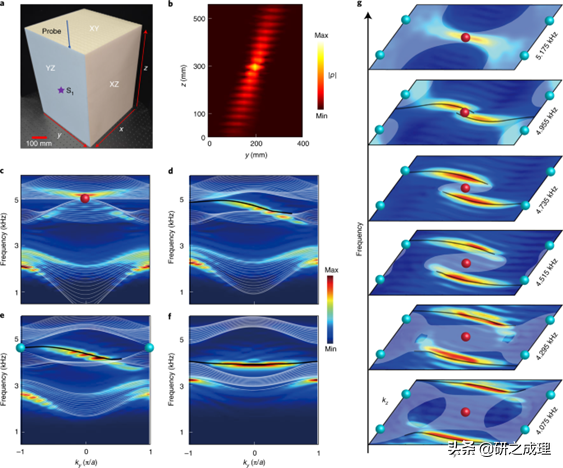北京理工大学李锋/苏州大学蒋建华最新Nature Materials